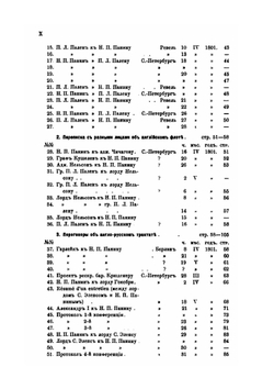 Материалы для жизнеописания графа Никиты Петровича Панина (1770-1837). Том 6. Часть 4. Министерская деятельность при Александре I. 1801. (Март-сентябрь 1801) | Д. И. Багалей