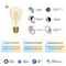 Лампа светодиодная диммируемая филаментная Gauss Smart Home Filament E27 6,5W 2000-5500K золотистая 1310112