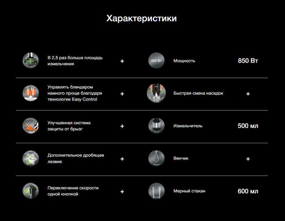 Погружной блендер Braun Multiquick 7 MQ7035XBI