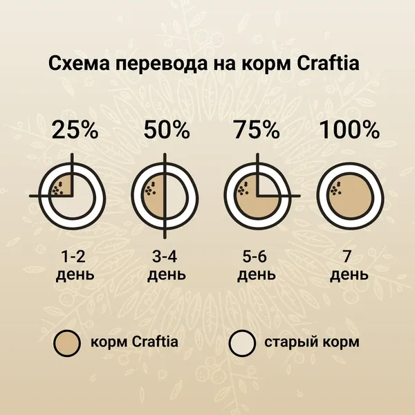 Сухой корм CRAFTIA HARMONA для взрослых кошек из утки и индейки