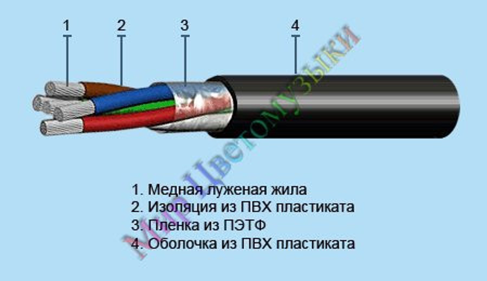 Провод круглый 5-ти жильный сечением 0,75