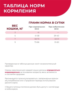 Корм сухой для кошек VD Cardiac formula CHF, 400 гр