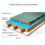 НАНОИЗОЛ (SD) СУПЕРДИФФУЗИОННАЯ ТРЕХСЛОЙНА МЕМБРАНА 70м2