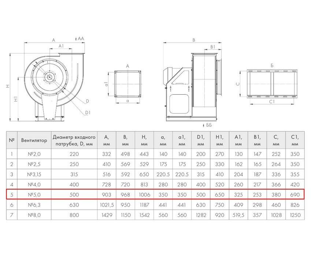 ВР 280-46-5,0 7,5 кВт*1000 об/мин левый радиальный вентилятор