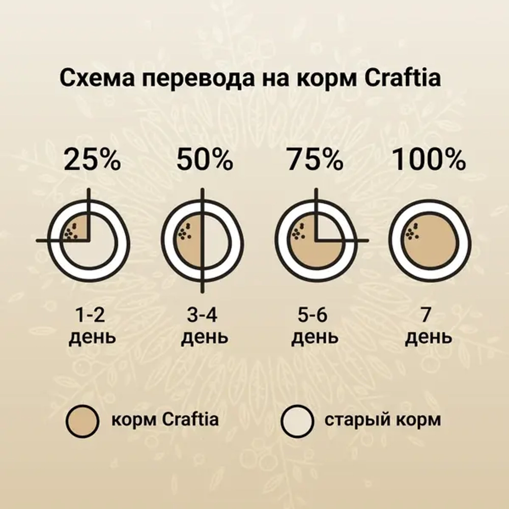 Сухой корм CRAFTIA HARMONA для котят из курицы и рыбы 320 г