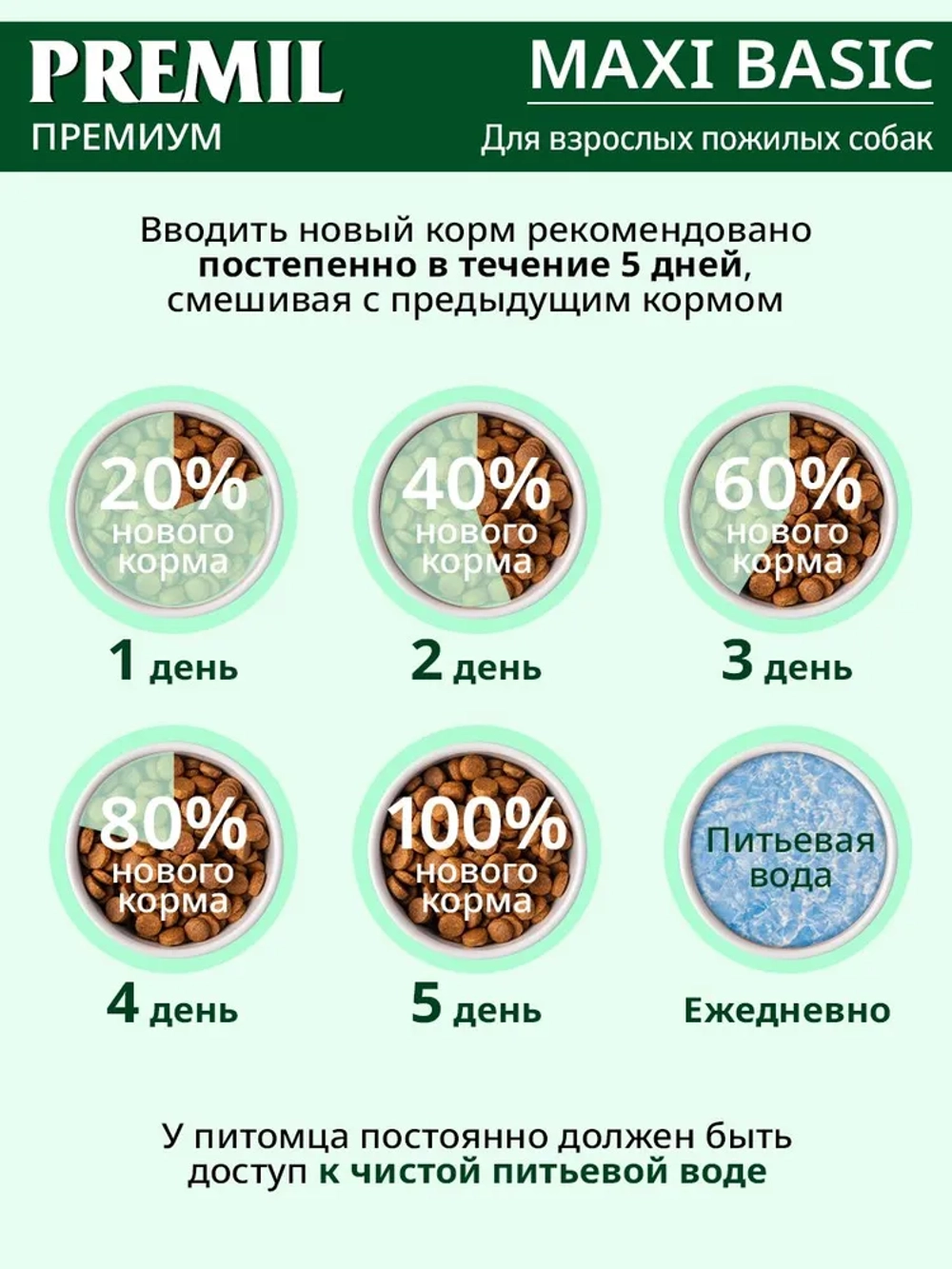 Premil Корм для собак Maxi Basic, 15кг