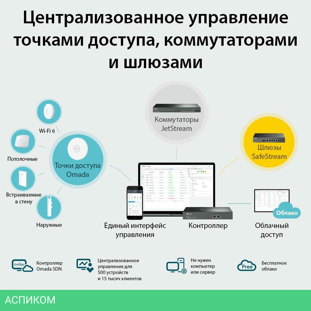 Wi-Fi контроллер TP-Link OC300