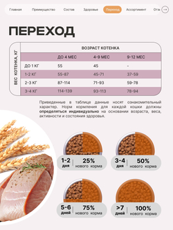 Корм сухой для котят породы Пекинская плоскомордая, с индейкой, 400 гр, QUATTRO