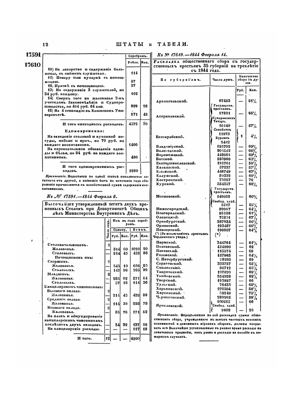 Полное собрание законов Российской Империи. Собрание Второе. Том XIX. Отделение 2. 1844 г. | Нет автора