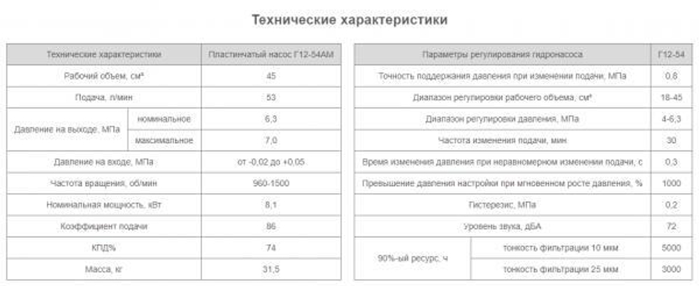 Насос Г12-54АМ