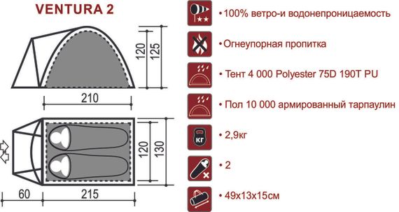 Палатка Indiana VENTURA 2, схема.