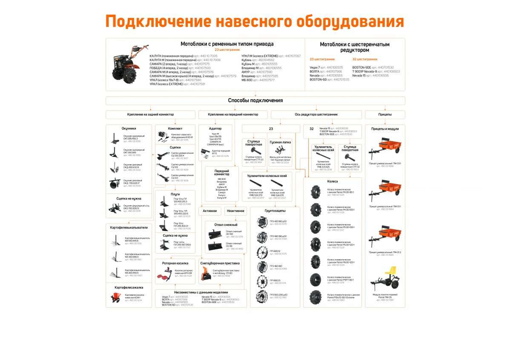 Комплект навесного оборудования КНО-М (Россия) PATRIOT 490001345