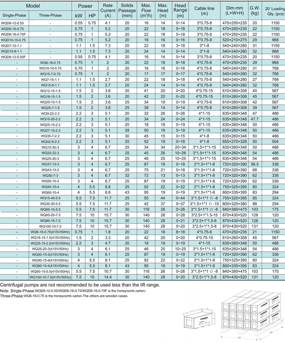 Погружной дренажный насос серии WQ(D), Shimge