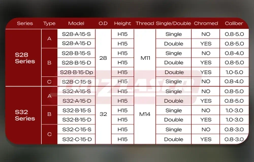 Сопло для лазерного станка Raytools D32 однослойное нехромированное 1.5 мм. Сопло для лазерной резки. Комплектующие для ЧПУ станков для резки металла. Комплект 20 штук