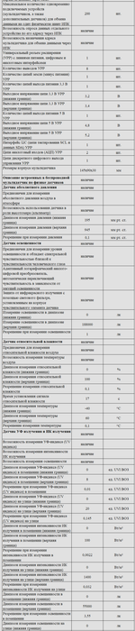 Комплект оборудования для кабинета физики для учителя (PolusLab)