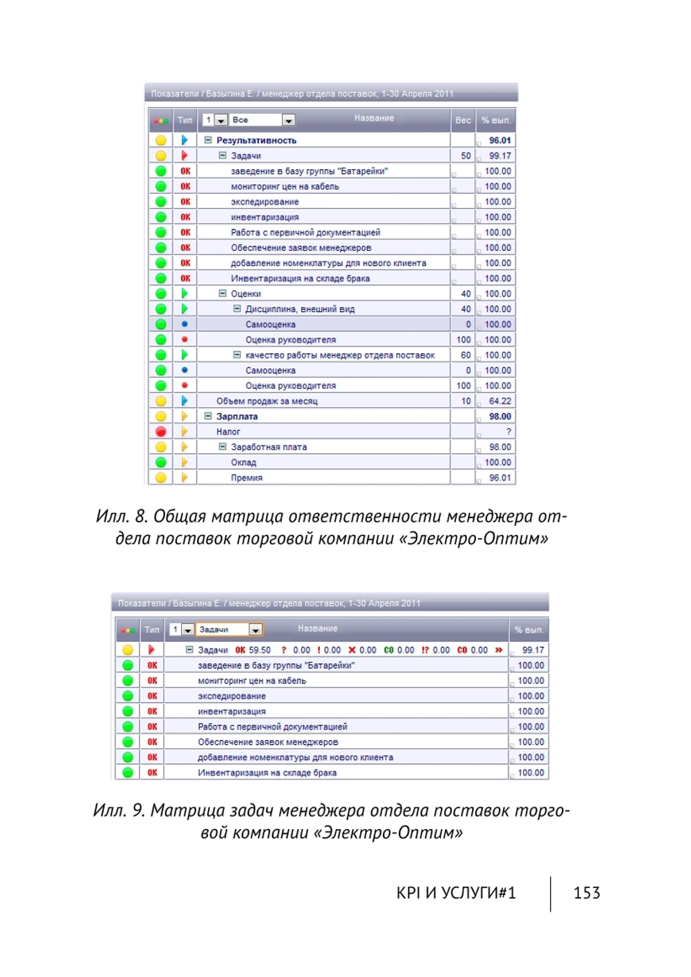 Cборник KPI-DRIVE #3 / KPI и Услуги #1