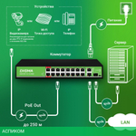 Коммутатор Digma DSP216F-1G-1C-R300