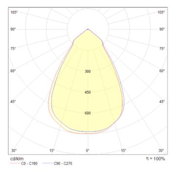 Встраиваемый светильник Technical DL039-L15W4K