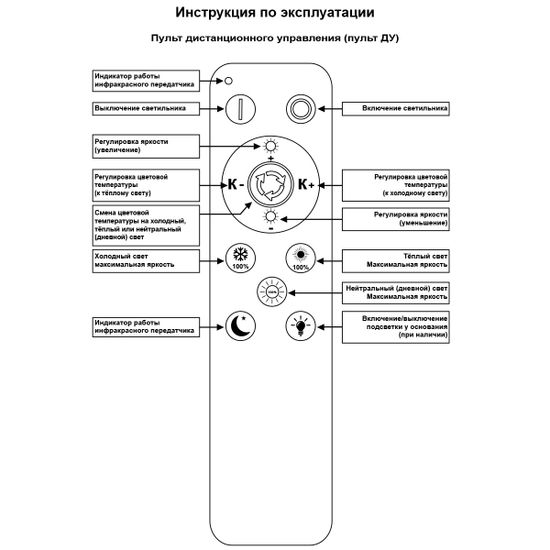 19848-0.3-04D WH светильник потолочный