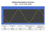 Генератор бензиновый инверторный CARVER PPG-4500I (3.8 кВт, бак 7.5 л, режим "эконом" ) / бензогенератор / электрогенератор инверторный, резервное питание, для автономного энергоснабжения