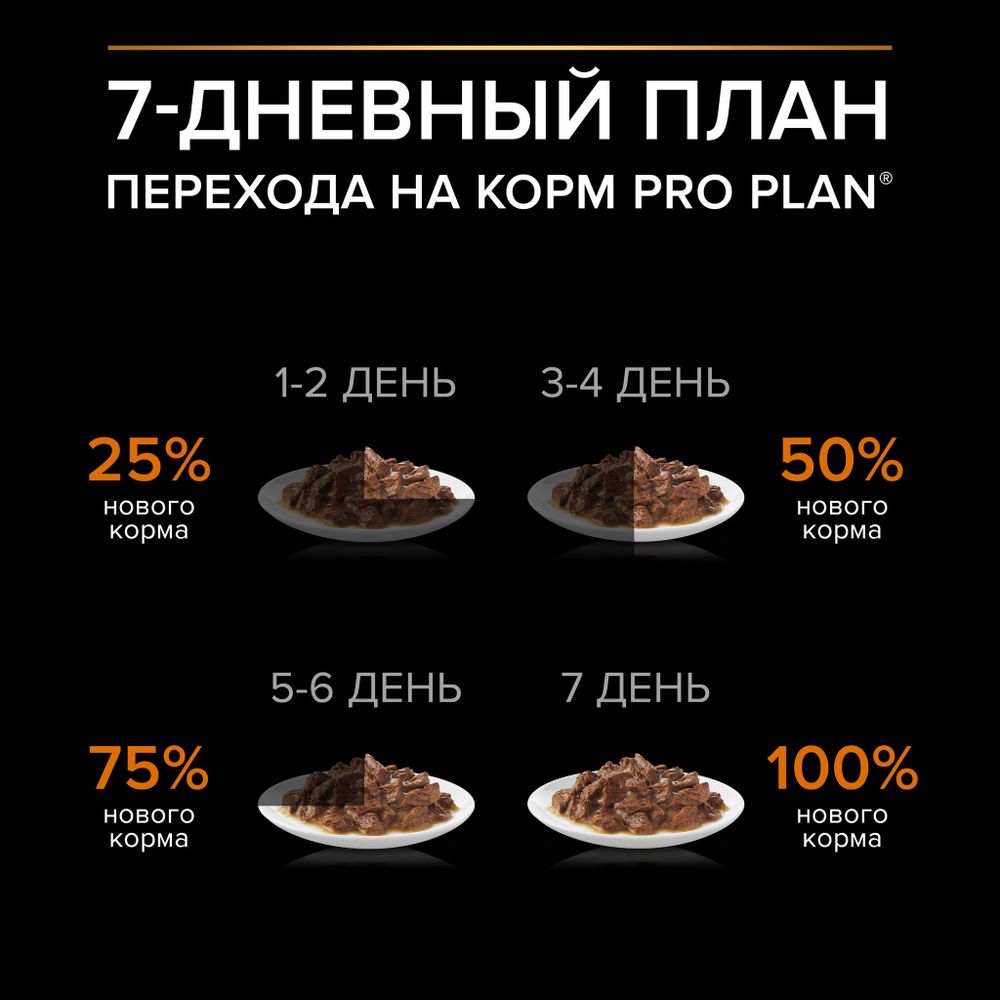 Уценка! Срок 23.08.26/ Пауч Pro Plan Everyday Nutrition для собак мелких и карликовых пород, с уткой в соусе