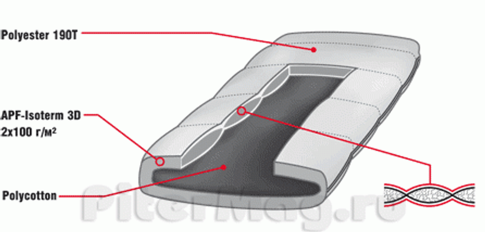 KSL Camping Comfort Plus