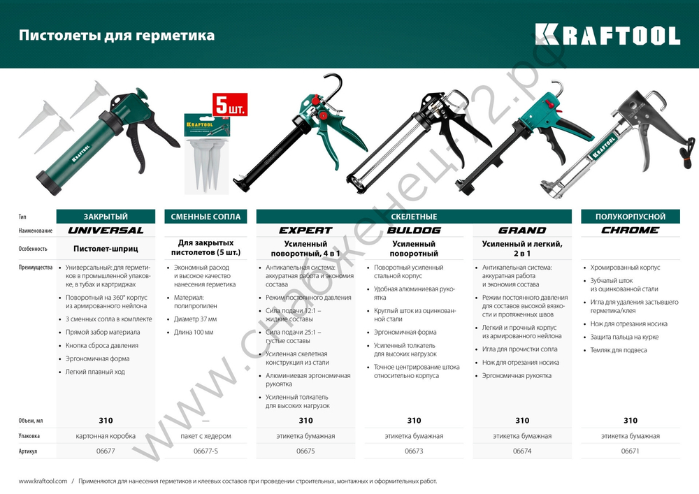 KRAFTOOL хромированный 320 мл, полукорпусной пистолет для герметика, PRO (06671)