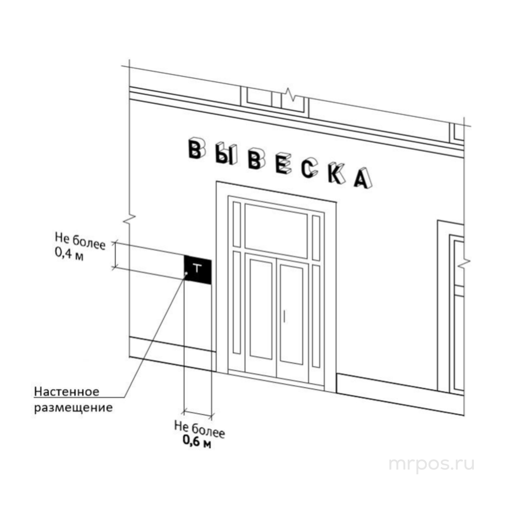 Размещение и допустимые размеры для информационной вывески магазина