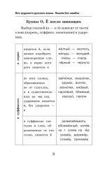 Трудности русского языка. Справочник для школьников
