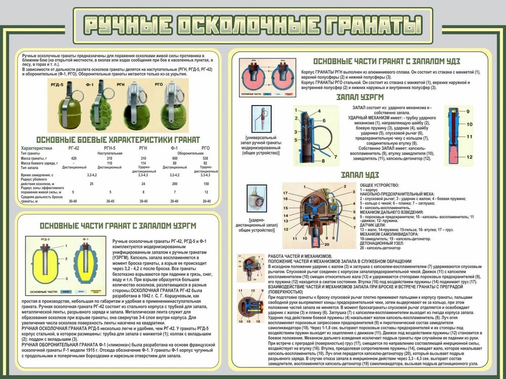 Стенд &quot;Ручные осколочные гранаты&quot;