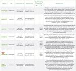 Санни Делайт F1 семена патиссона (Seminis / Семинис)