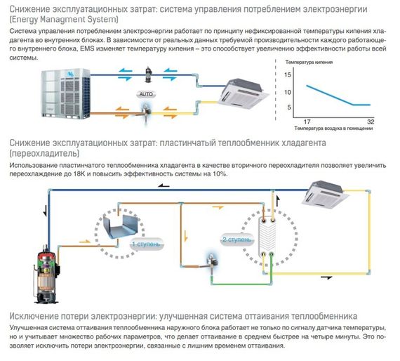Наружный блок VRF системы Mdv 6-900WV2GN1 — (4)
