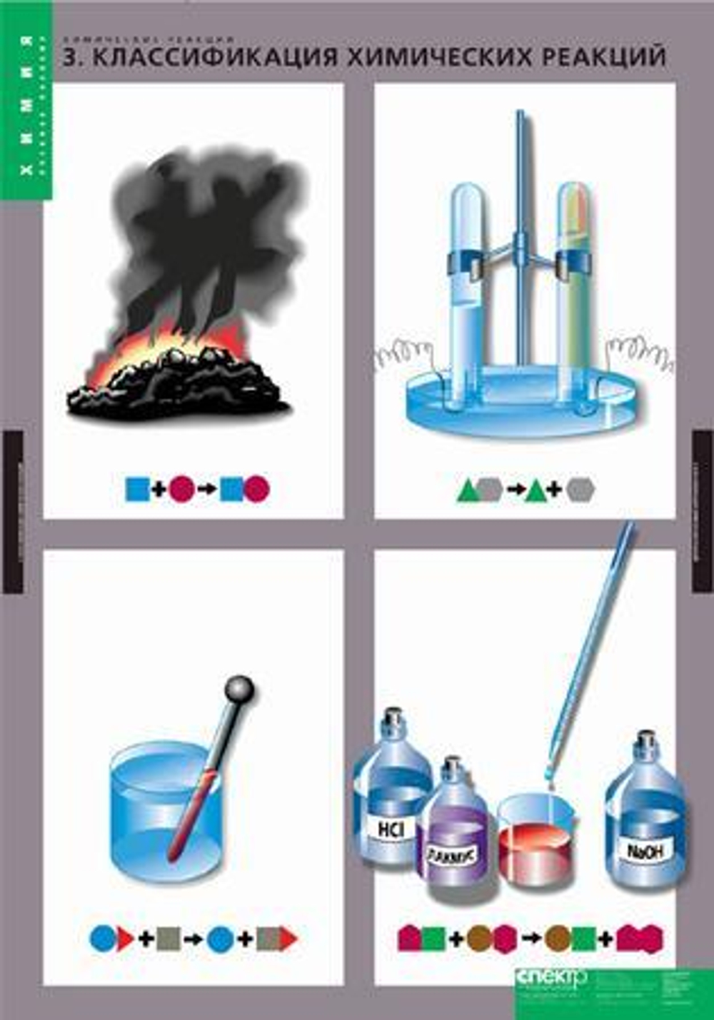 Комплект таблиц «Химические реакции»; 8 таблиц