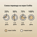 Сухой корм CRAFTIA NATURA для щенков средних и крупных пород из ягненка с перепелкой 7 кг