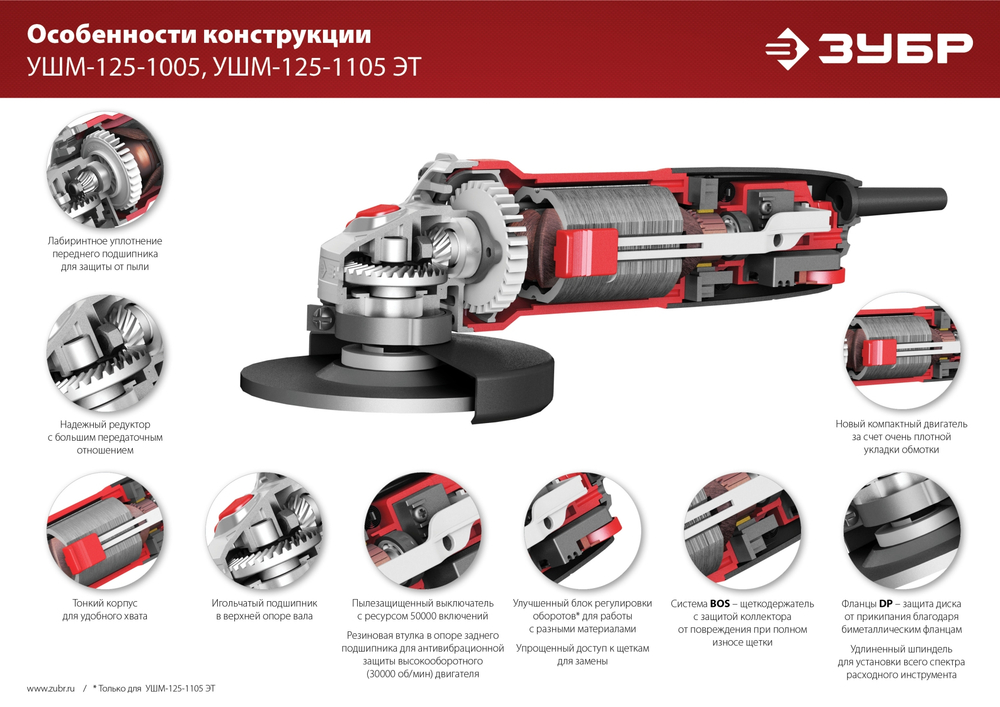 ЗУБР 1100 Вт, d125 мм, УШМ, регулировка оборотов (УШМ-125-1105 ЭТ)