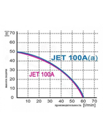 Насосная станция Omnigena JET-100А(а) и бак 24 литра