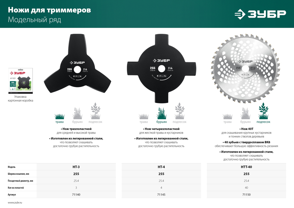 Нож для триммера НТТ-40 255 мм 40T ЗУБР