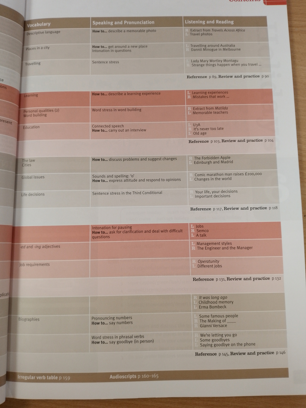 New Total English Intermediate Flexi Coursebook 2 Pack
