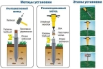 100мм/ 4шт/Крепеж для стоек в землю/Основание колонны/Забивное основание для столба ks 101/4шт.