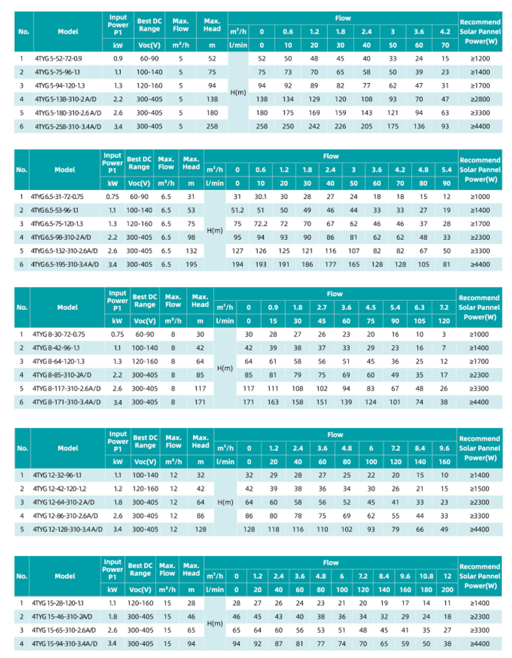 Погружной скважинный насос серии 4TY , Shimge
