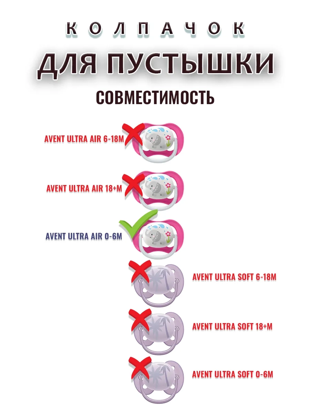 Колпачок для соски пустышки AVENT ultra air 0-6m