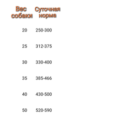 Юникорм профи "Спорт", Сухой корм класса холистик для спортивных и служебных собак.