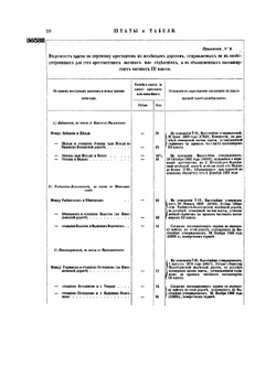 Полное собрание законов Российской Империи. Собрание Второе. Том XLVII. Отделение 3. 1872 г. | Нет автора