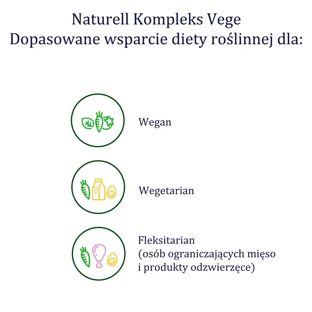 Диетическая добавка Naturell Vege Complex, 30 капсул