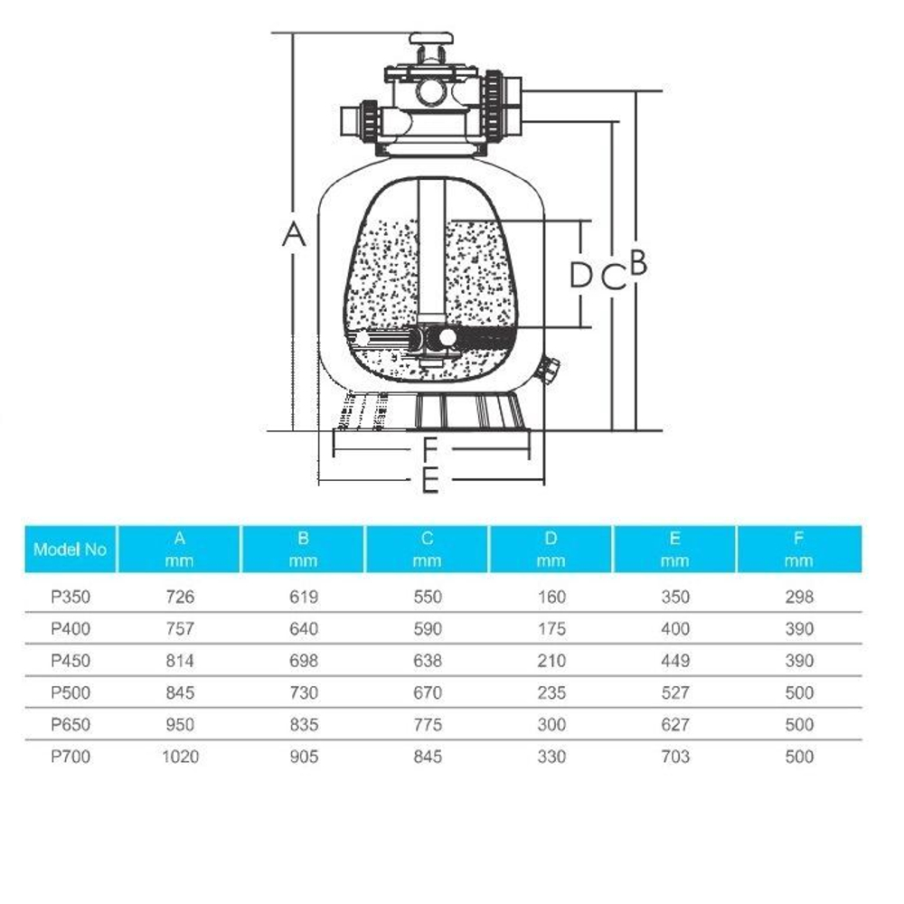 Фильтр песочный для бассейна P400 полипропиленовый - 6.48 м³/ч, песок 35кг, Ø400мм, h757мм, подкл. Ø50мм - AquaViva