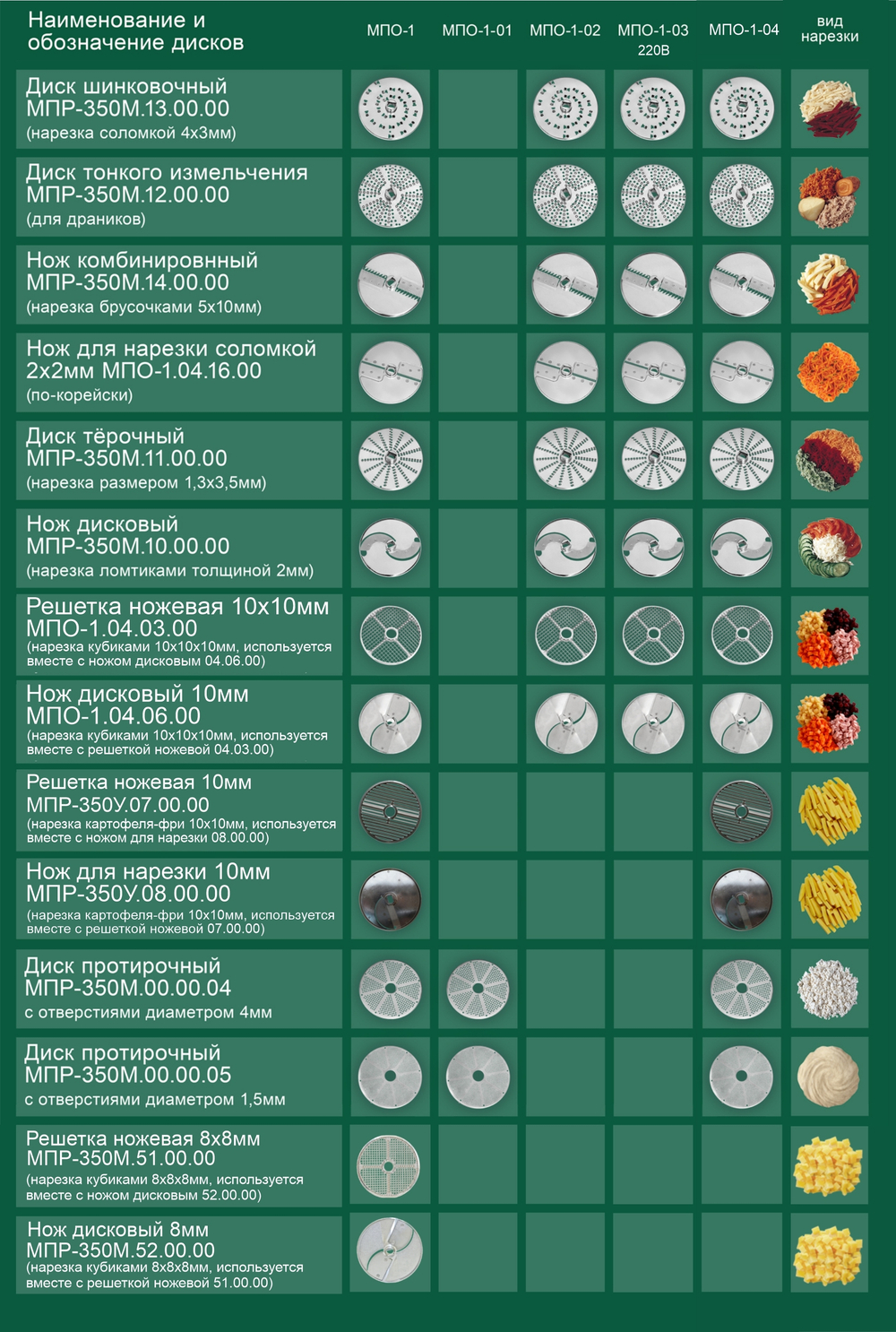 Овощерезка БЕЛТОРГМАШ МПО-1-02