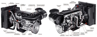 Дизельный генератор ТСС АД-280С-Т400-1РМ20 FPT-Iveco
