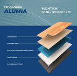 Теплый пол "Теплолюкс" Alumia 1350 Вт/9,0 кв.м | Нагревательный мат на фольге