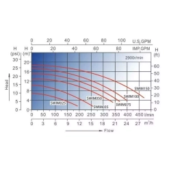 Насос для бассейна до 80 м³ с префильтром - 20 м³/ч при h=8м, 1.1кВт, 220В, подкл. Ø50мм - LX SWIM100M - AquaViva