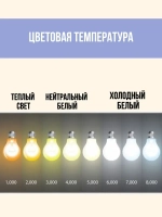 Лампа 12 вольт цоколь E27 9 ватт 4000K